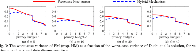 Figure 4 for Collecting and Analyzing Multidimensional Data with Local Differential Privacy