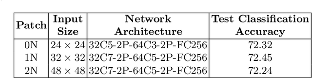 Figure 2 for Combining Multi-level Contexts of Superpixel using Convolutional Neural Networks to perform Natural Scene Labeling