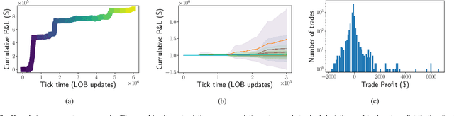Figure 3 for Deep Reinforcement Learning for Active High Frequency Trading