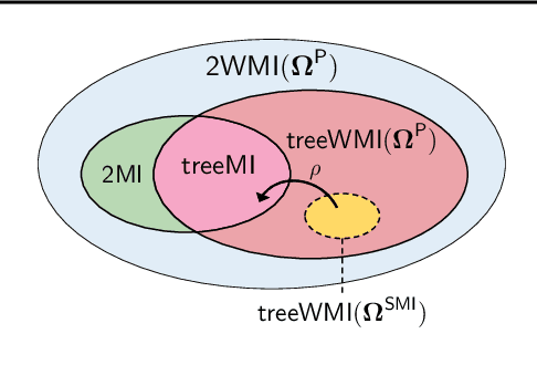 Figure 2 for Scaling up Hybrid Probabilistic Inference with Logical and Arithmetic Constraints via Message Passing