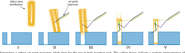 Figure 2 for Robust, Compliant Assembly via Optimal Belief Space Planning