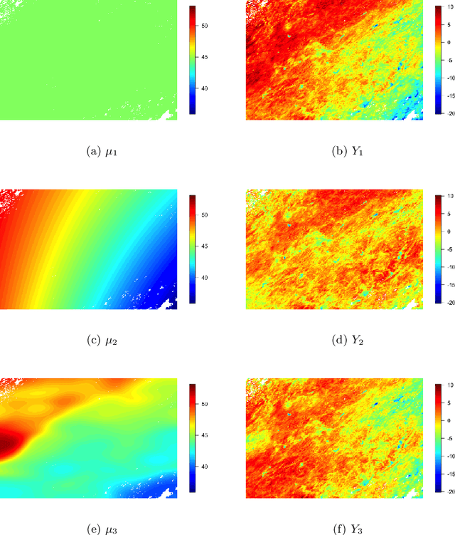 Figure 3 for MuyGPs: Scalable Gaussian Process Hyperparameter Estimation Using Local Cross-Validation