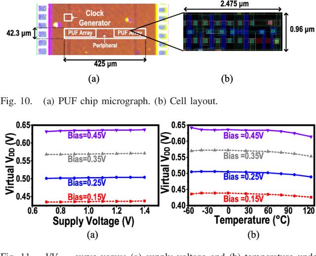 Figure 2 for A Self-Regulated and Reconfigurable CMOS Physically Unclonable Function Featuring Zero-Overhead Stabilization