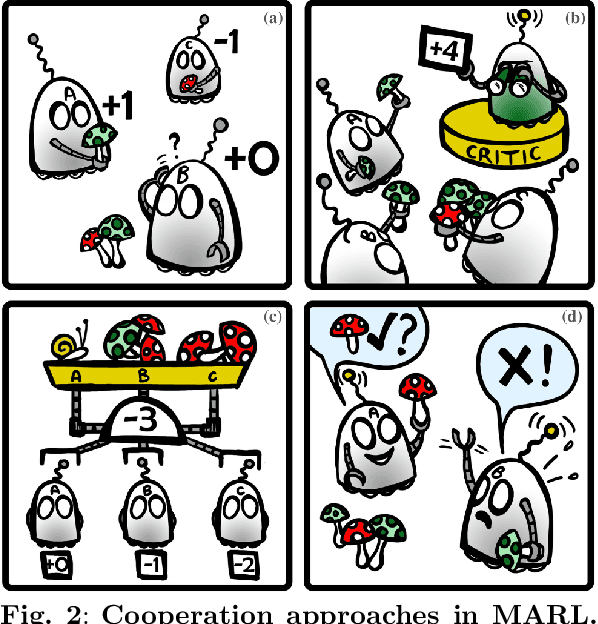 Figure 3 for Distributed Reinforcement Learning for Robot Teams: A Review