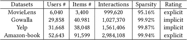 Figure 2 for IDNP: Interest Dynamics Modeling using Generative Neural Processes for Sequential Recommendation