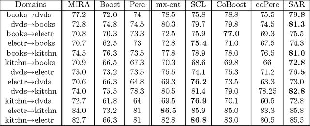 Figure 2 for Multi-View Learning over Structured and Non-Identical Outputs