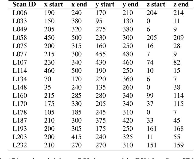 Figure 3 for Trainable Joint Bilateral Filters for Enhanced Prediction Stability in Low-dose CT