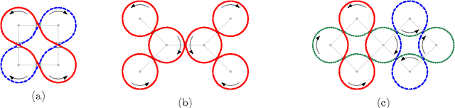 Figure 4 for Computing the $k$-resilience of a Synchronized Multi-Robot System