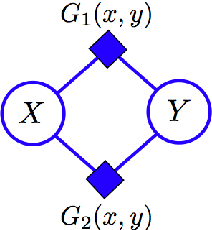 Figure 3 for Cumulative distribution networks and the derivative-sum-product algorithm
