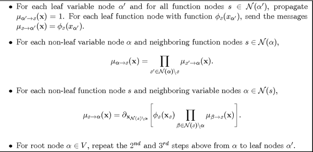 Figure 2 for Cumulative distribution networks and the derivative-sum-product algorithm