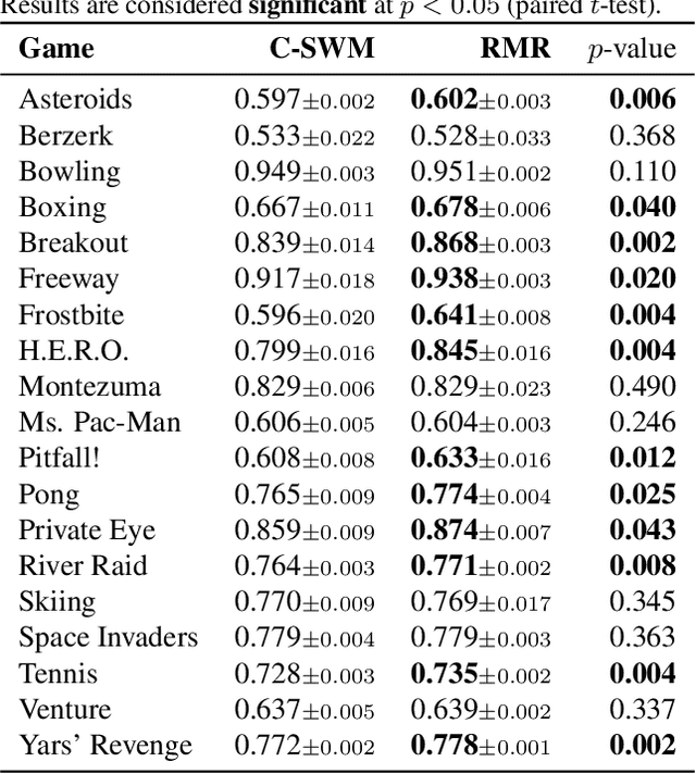 Figure 2 for Reasoning-Modulated Representations