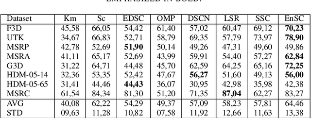 Figure 2 for Subspace Clustering for Action Recognition with Covariance Representations and Temporal Pruning