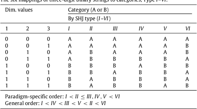 Figure 2 for Complexity Measures and Concept Learning