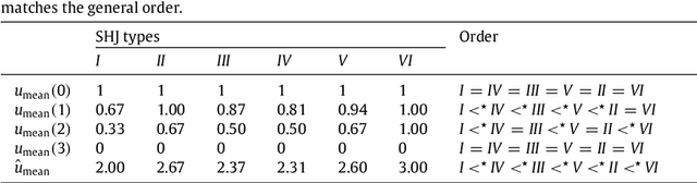 Figure 4 for Complexity Measures and Concept Learning