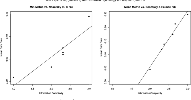 Figure 1 for Complexity Measures and Concept Learning