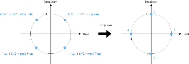 Figure 1 for Improved Random Features for Dot Product Kernels
