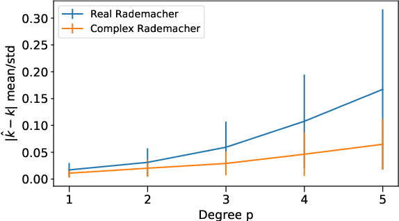 Figure 3 for Improved Random Features for Dot Product Kernels