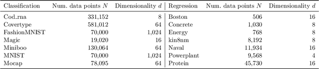 Figure 4 for Improved Random Features for Dot Product Kernels