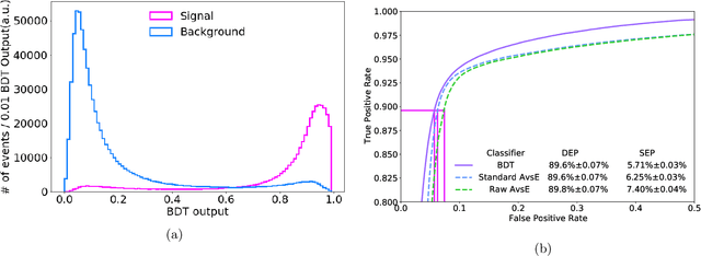 Figure 3 for Learning Physics from the Machine: An Interpretable Boosted Decision Tree Analysis for the Majorana Demonstrator