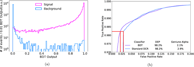 Figure 4 for Learning Physics from the Machine: An Interpretable Boosted Decision Tree Analysis for the Majorana Demonstrator