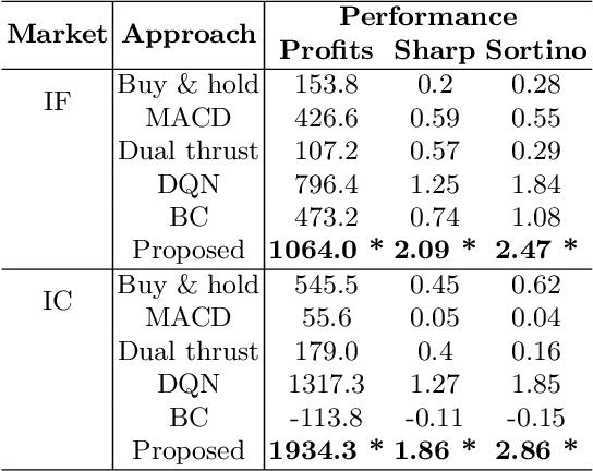 Figure 2 for Reinforcement Learning with Expert Trajectory For Quantitative Trading