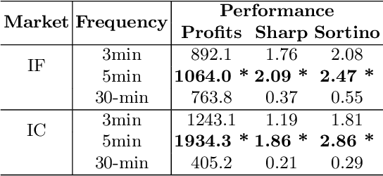 Figure 4 for Reinforcement Learning with Expert Trajectory For Quantitative Trading