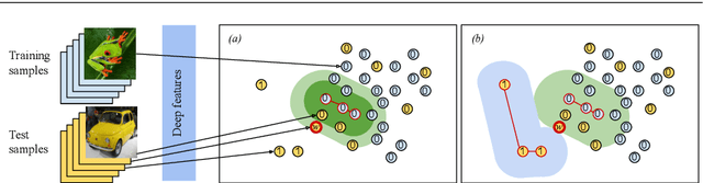 Figure 1 for OCmst: One-class Novelty Detection using Convolutional Neural Network and Minimum Spanning Trees