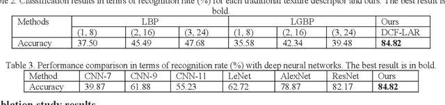 Figure 3 for A new database of Houma Alliance Book ancient handwritten characters and its baseline algorithm
