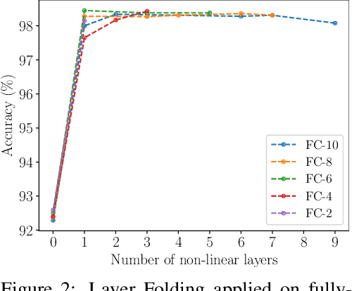 Figure 3 for Layer Folding: Neural Network Depth Reduction using Activation Linearization