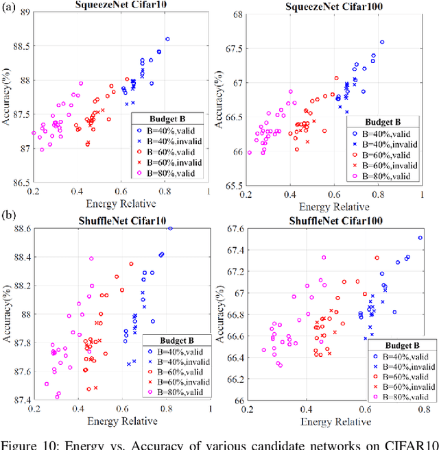 Figure 2 for ENOS: Energy-Aware Network Operator Search for Hybrid Digital and Compute-in-Memory DNN Accelerators
