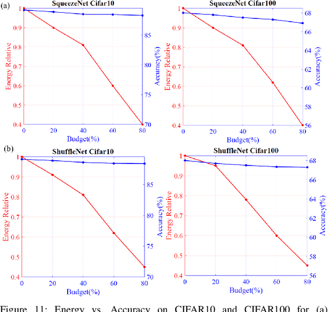 Figure 3 for ENOS: Energy-Aware Network Operator Search for Hybrid Digital and Compute-in-Memory DNN Accelerators
