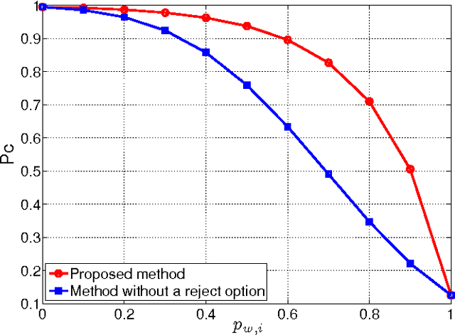 Figure 2 for Multi-object Classification via Crowdsourcing with a Reject Option