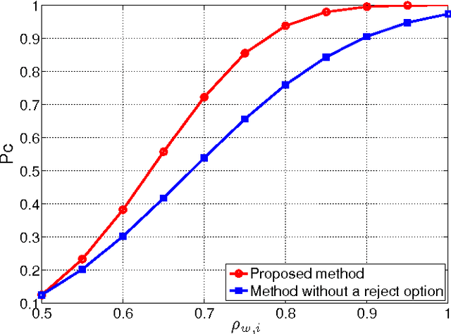 Figure 3 for Multi-object Classification via Crowdsourcing with a Reject Option