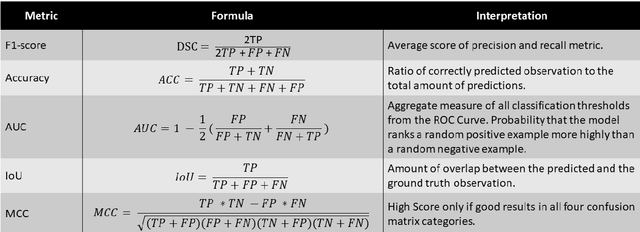 Figure 2 for Nucleus Segmentation and Analysis in Breast Cancer with the MIScnn Framework