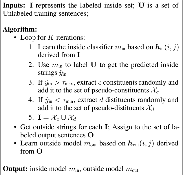 Figure 3 for Co-training an Unsupervised Constituency Parser with Weak Supervision