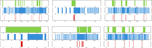 Figure 3 for ActionSpotter: Deep Reinforcement Learning Framework for Temporal Action Spotting in Videos