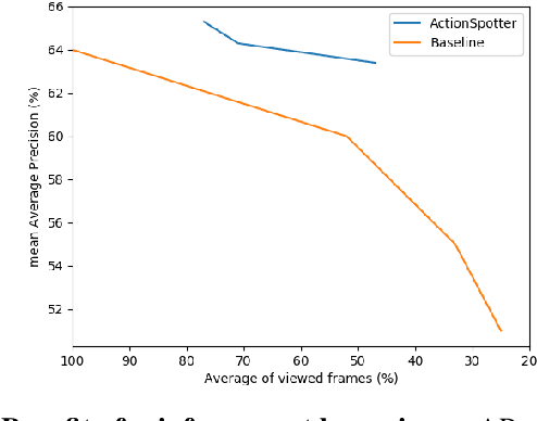 Figure 4 for ActionSpotter: Deep Reinforcement Learning Framework for Temporal Action Spotting in Videos