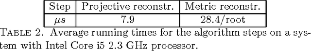 Figure 4 for A Minimal Six-Point Auto-Calibration Algorithm