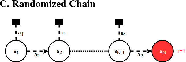 Figure 4 for The Potential of the Return Distribution for Exploration in RL