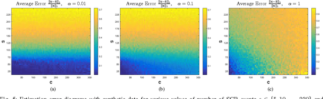 Figure 4 for A Compressed Sensing Based Decomposition of Electrodermal Activity Signals