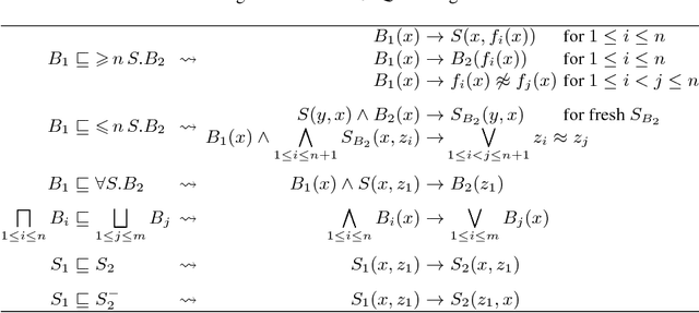 Figure 1 for Extending Consequence-Based Reasoning to SRIQ