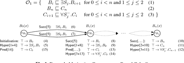 Figure 2 for Extending Consequence-Based Reasoning to SRIQ