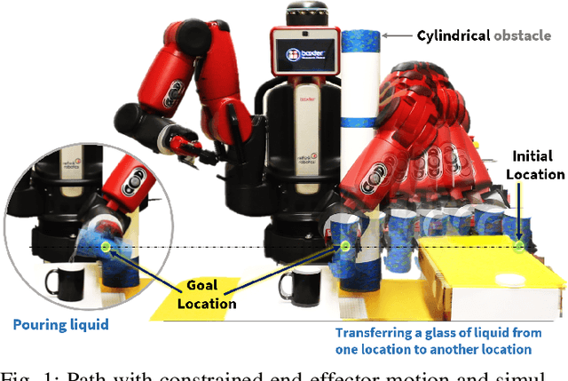 Figure 1 for Task Space Planning with Complementarity Constraint-based Obstacle Avoidance