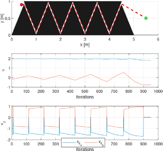 Figure 3 for Task Space Planning with Complementarity Constraint-based Obstacle Avoidance