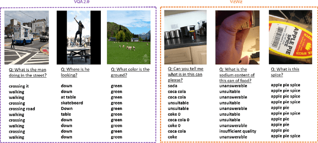 Figure 3 for Open-Ended Visual Question Answering by Multi-Modal Domain Adaptation