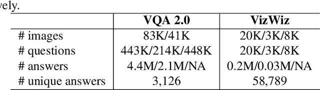 Figure 2 for Open-Ended Visual Question Answering by Multi-Modal Domain Adaptation
