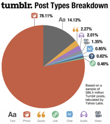 Figure 3 for Gender and Interest Targeting for Sponsored Post Advertising at Tumblr