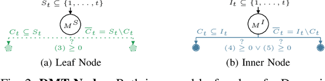 Figure 2 for Dynamic Model Tree for Interpretable Data Stream Learning