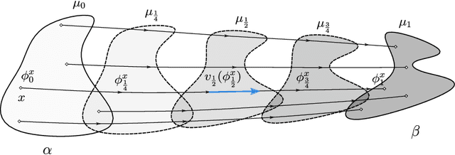 Figure 3 for Optimal Unsupervised Domain Translation