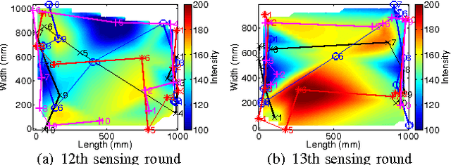 Figure 4 for Persistent Monitoring of Stochastic Spatio-temporal Phenomena with a Small Team of Robots